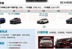 星达新车爆料最新消息,全新车型惊艳亮相，性能与科技双重升级！